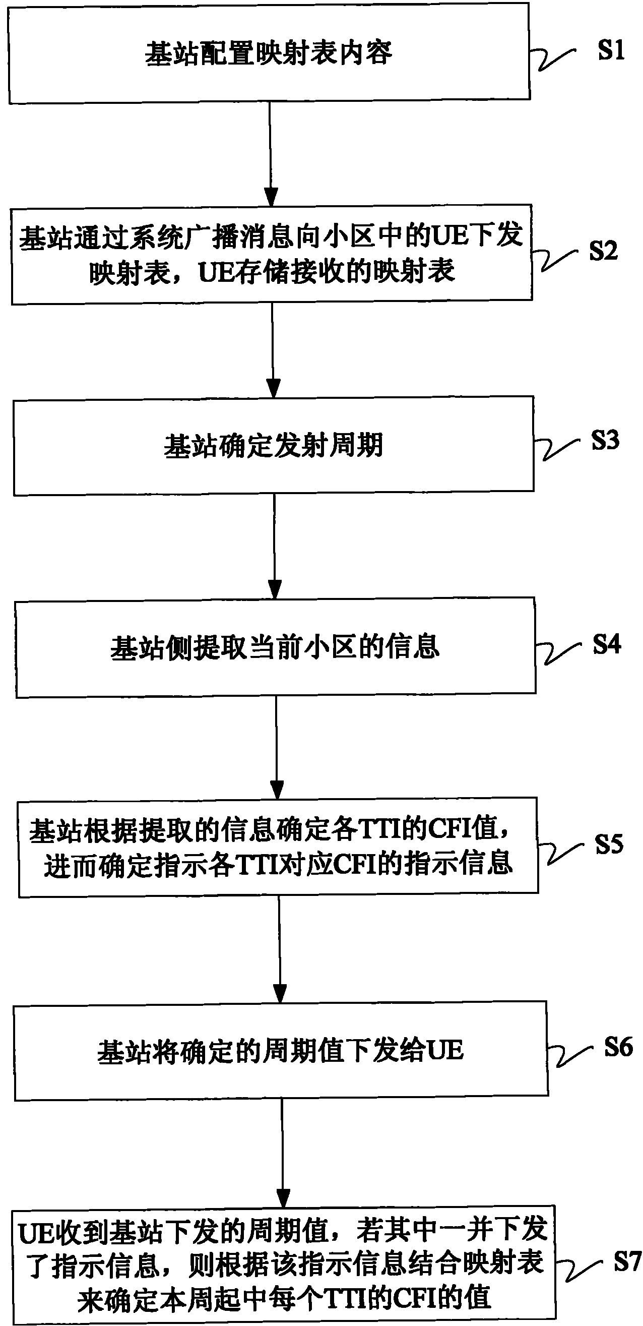 System and method for indicating control channel transmission format