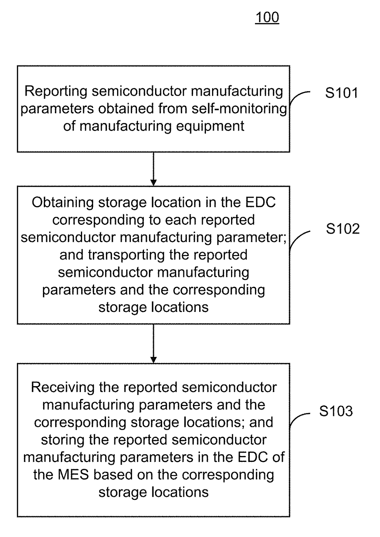 Method and system for automatically collecting semiconductor manufacturing parameters