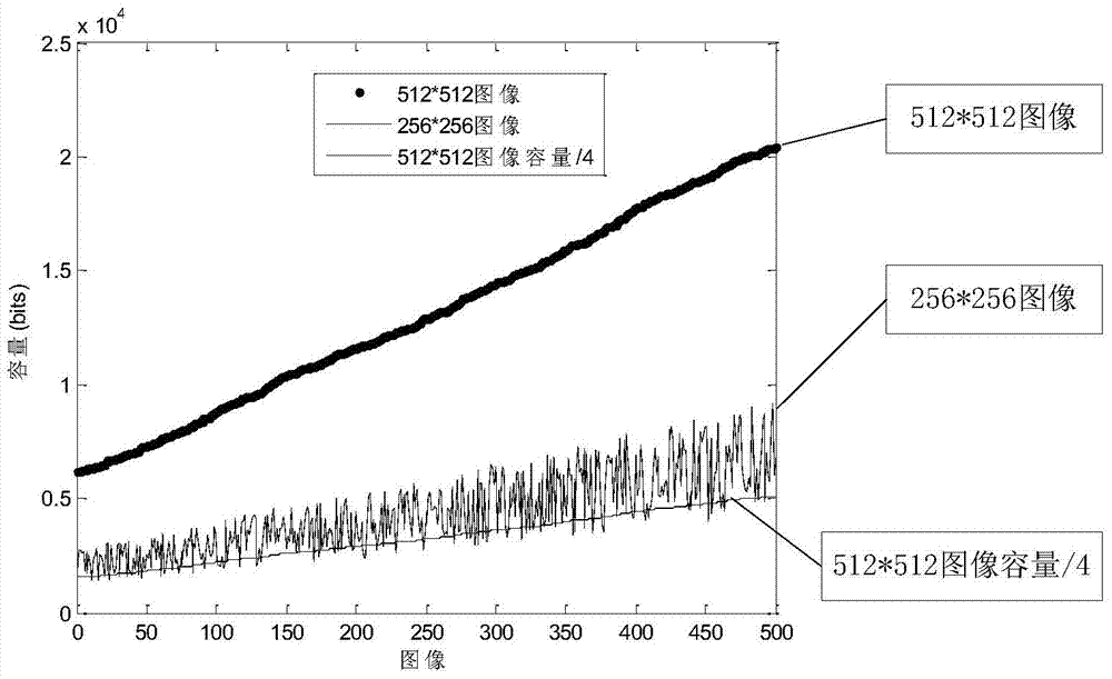 Method for assessing DCT-domain image steganography capacity based on MCUU model