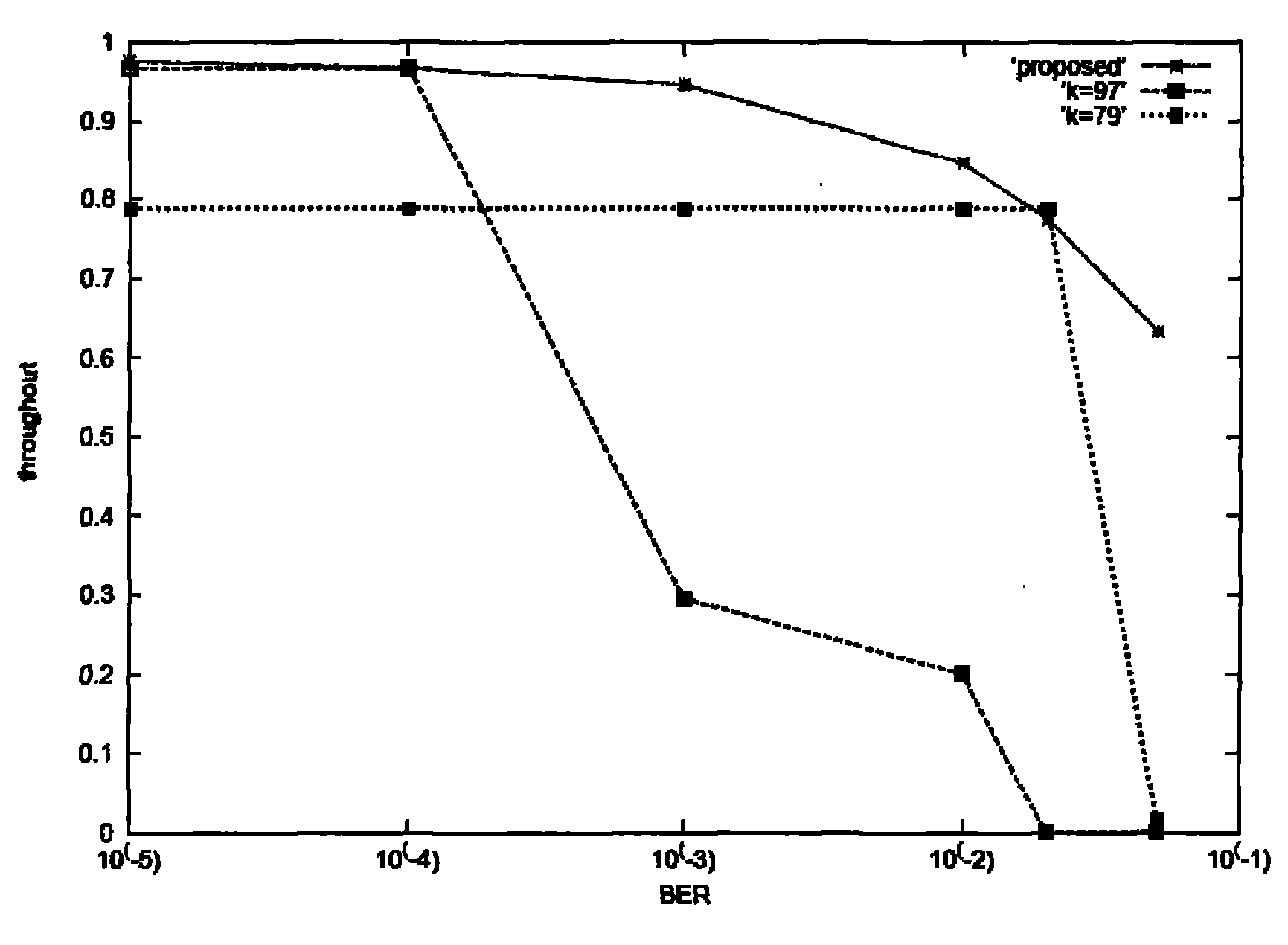 Channel condition based self-adapting data staging protection method