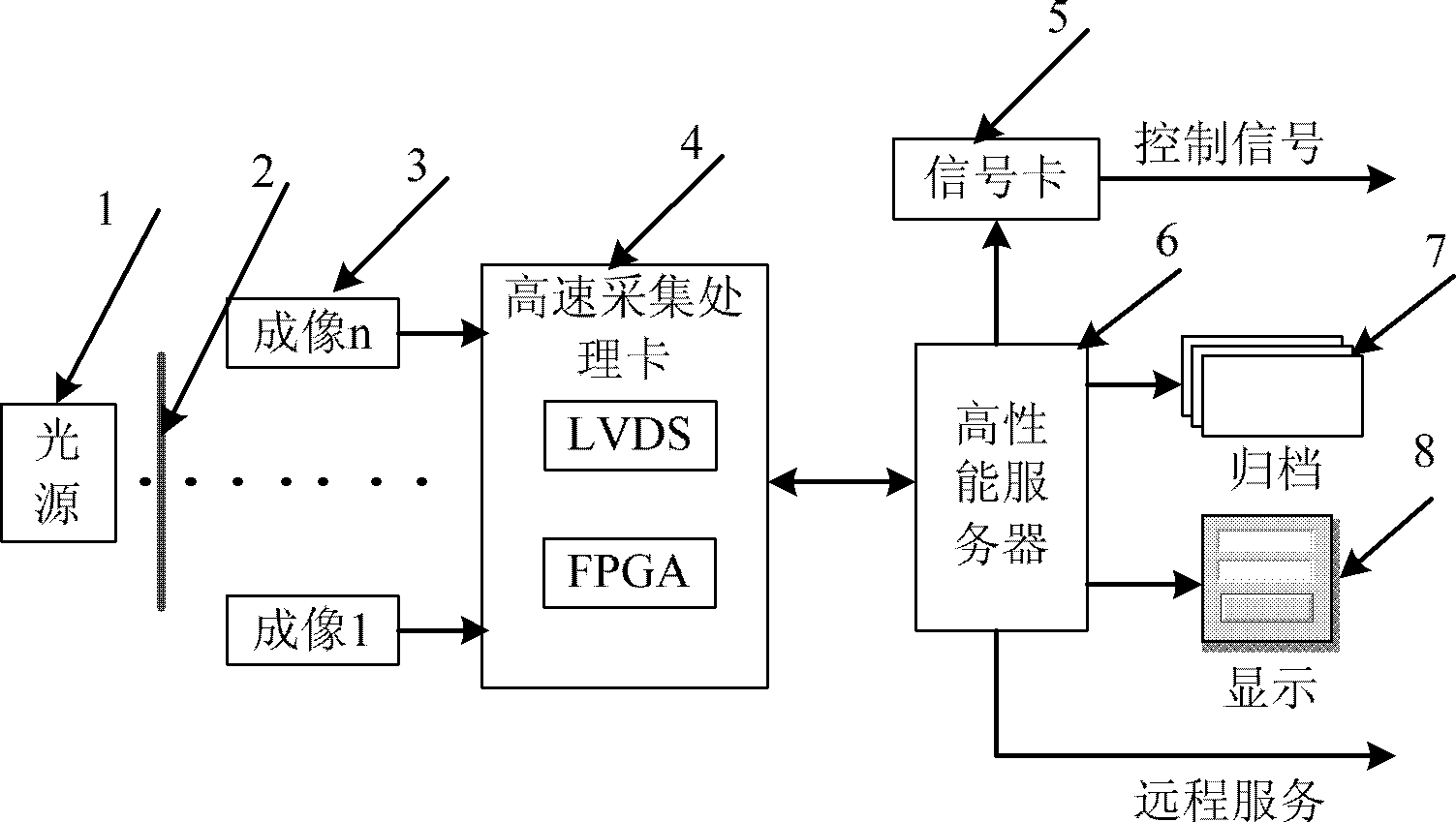 System for detecting quality of carpet threads based on visual method