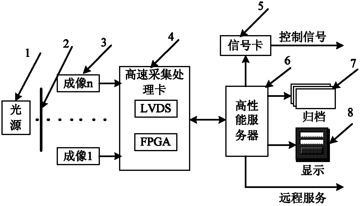 System for detecting quality of carpet threads based on visual method