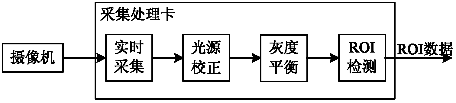 System for detecting quality of carpet threads based on visual method