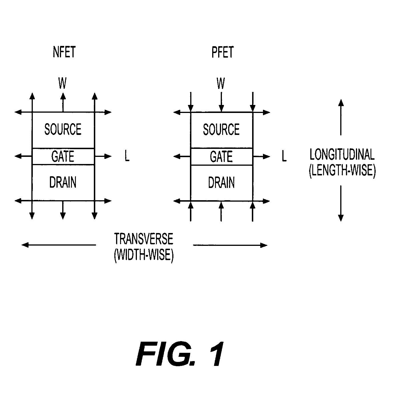 NFETs using gate induced stress modulation