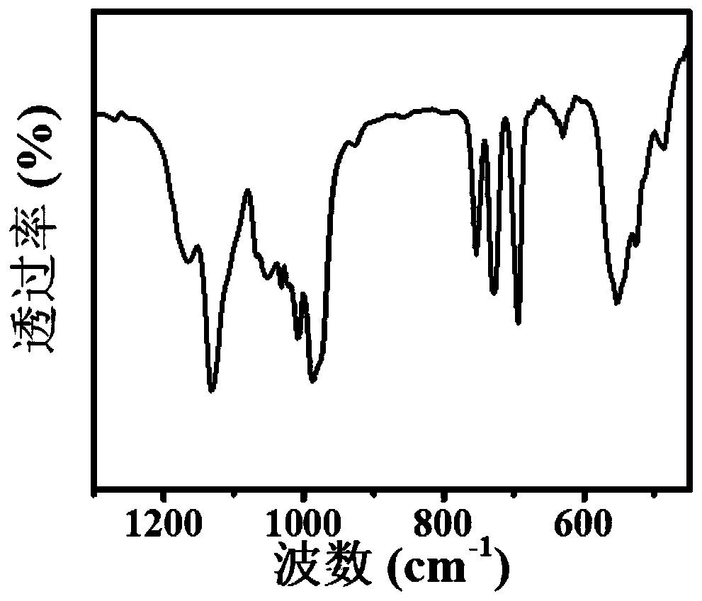 A composite bismuth vanadate photoelectrode comprising a bionic manganese-core cubane catalyst and a preparing method thereof