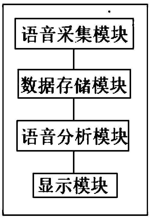 Intelligent staff customer service system