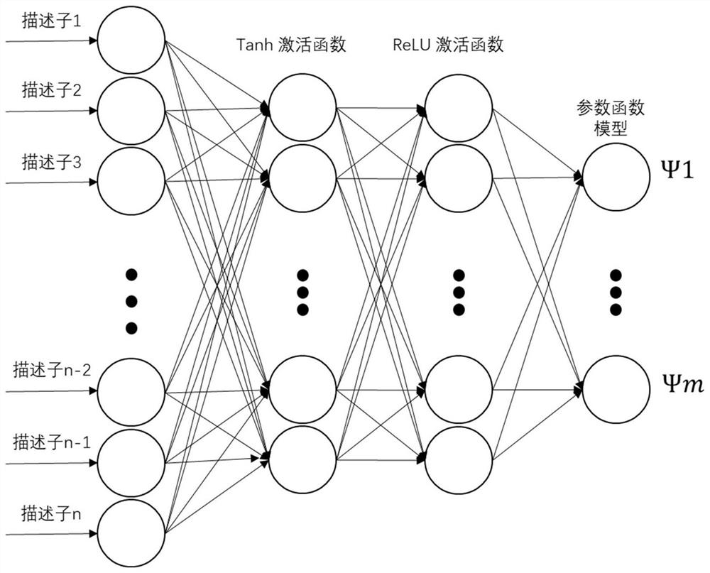 Logistic regression-based pharmacokinetic parameter prediction method for drug compound