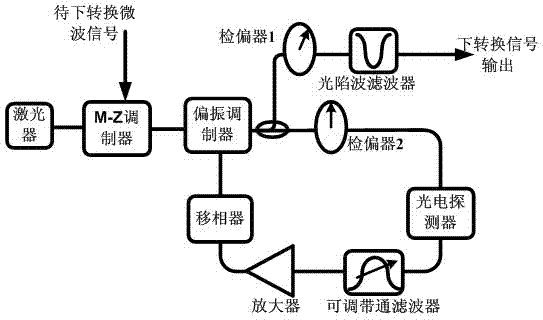 Photon type frequency down-conversion device and method