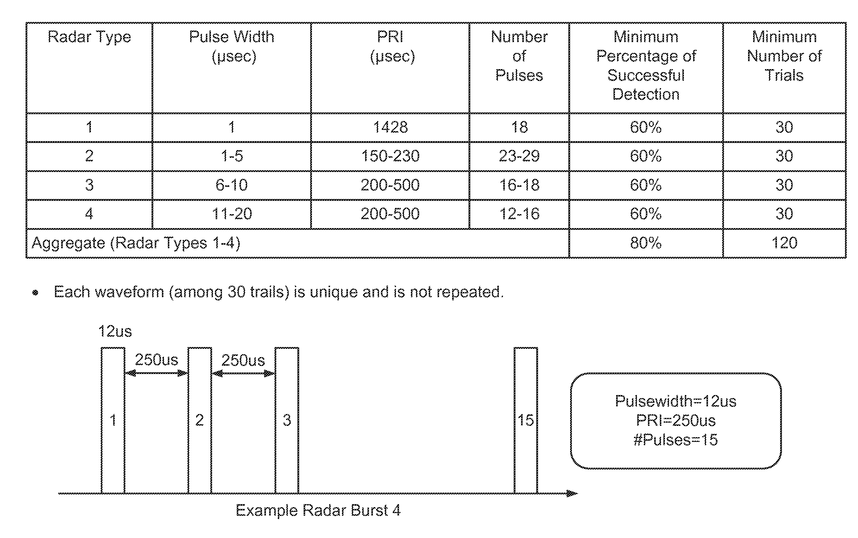 Radar detection