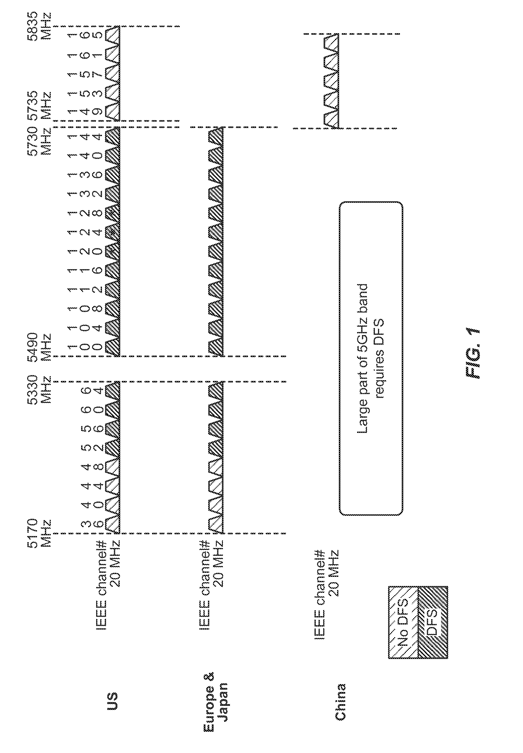 Radar detection