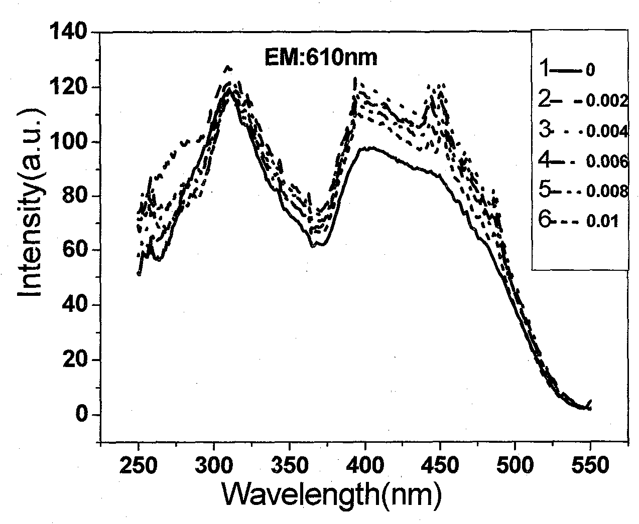 Praseodym or praseodym-europim doped strontium lithium silicate yellow-red fluorescent powder and preparation method thereof