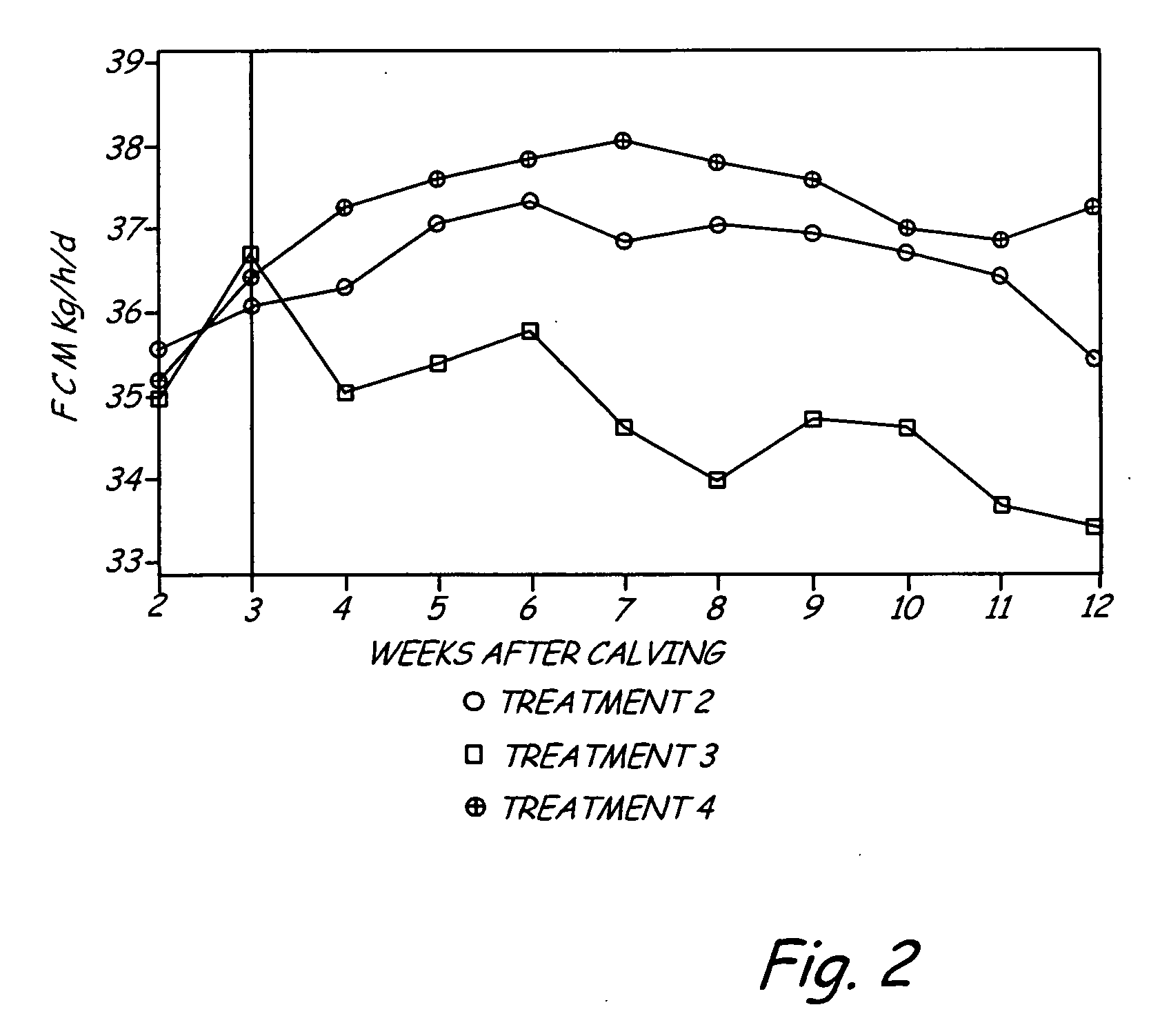 Selective feeding of starch to increase milk production in ruminants