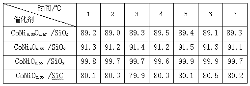 Catalyst for decomposing hydrogen phosphide gas as well as preparation method and application thereof