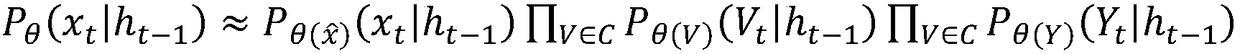 Interior threat figure risk prediction method based on personal behavior sequential characteristics