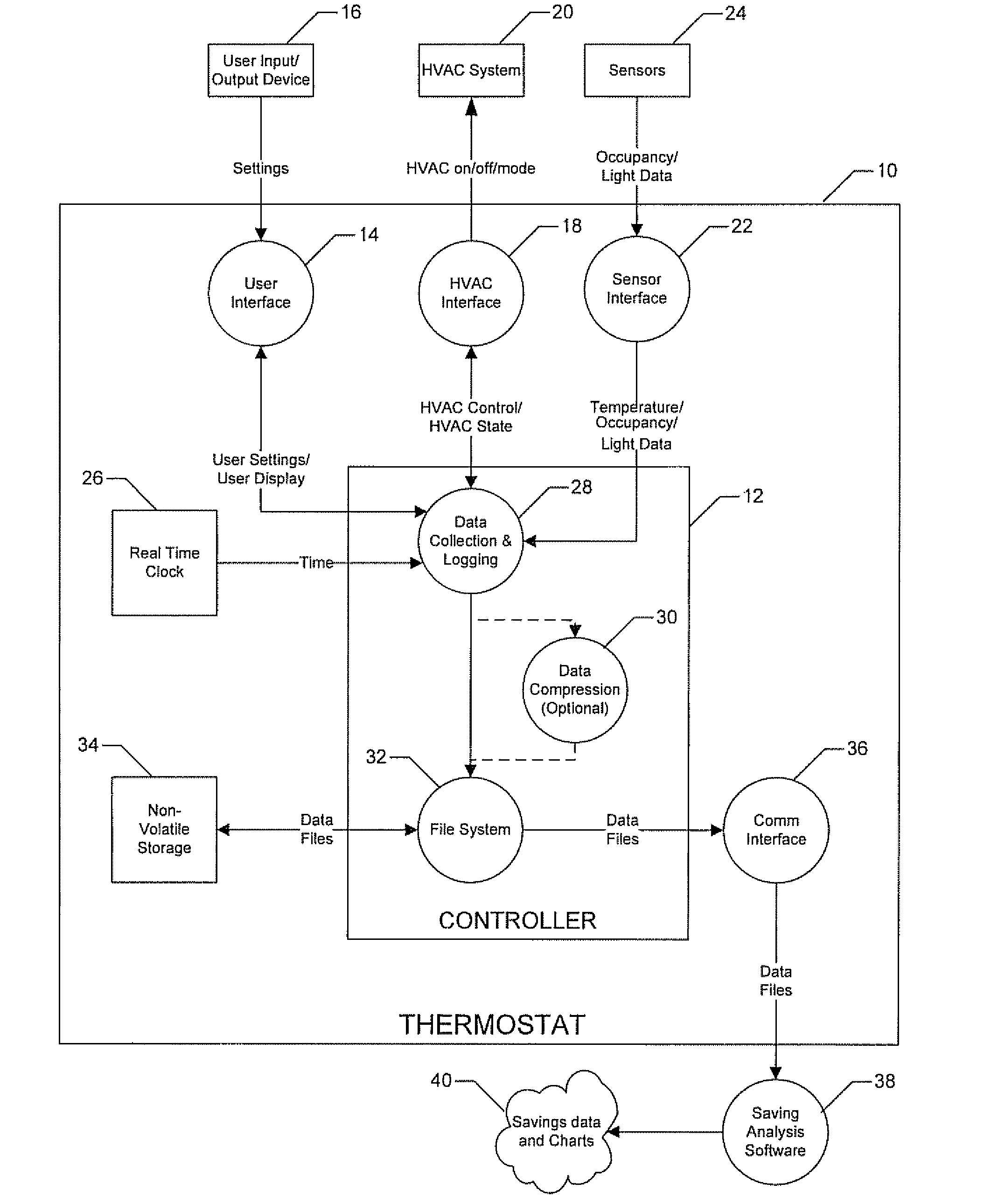 Apparatus and method for logging data from a heating, ventilation, and air conditioning system