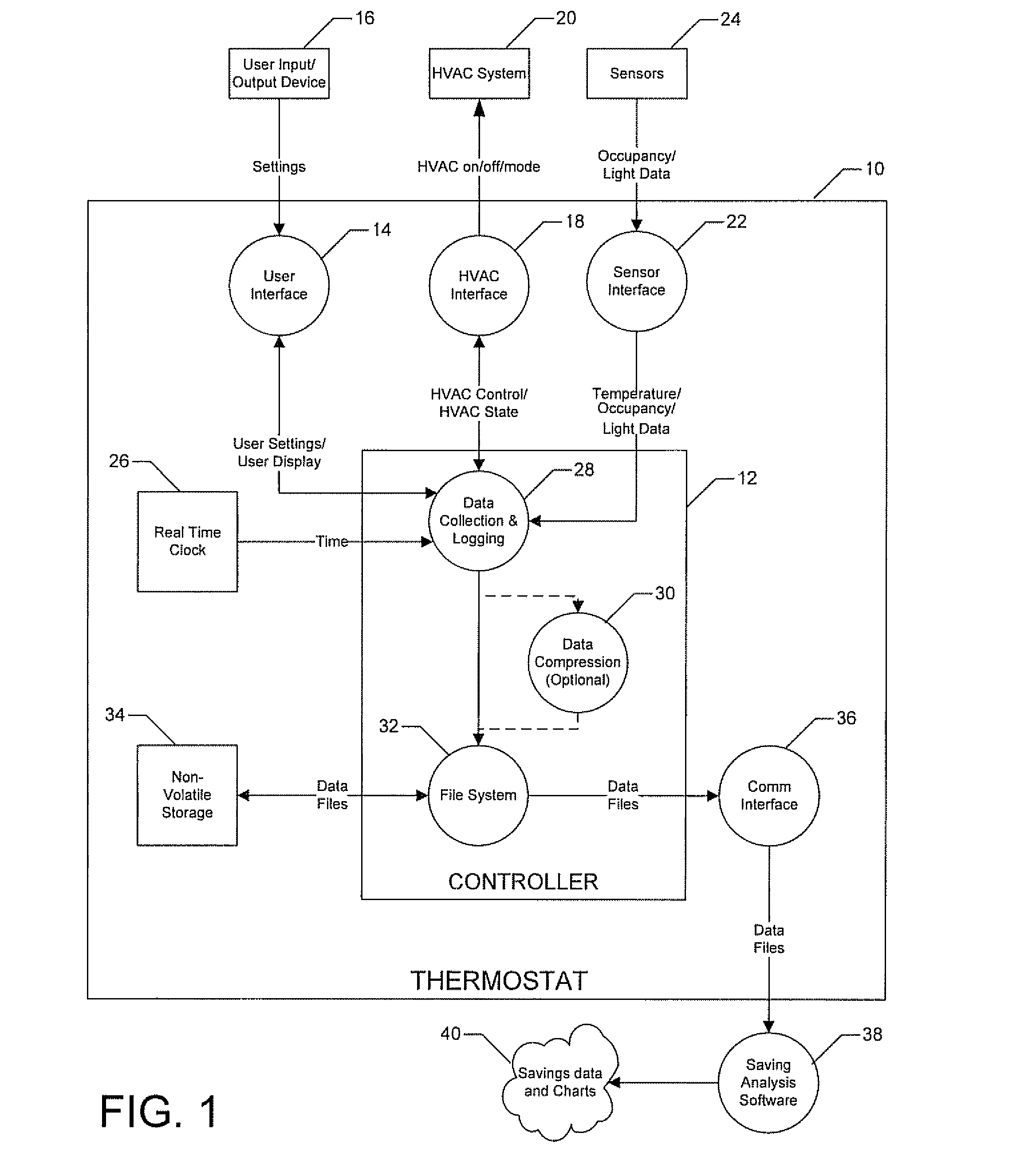 Apparatus and method for logging data from a heating, ventilation, and air conditioning system