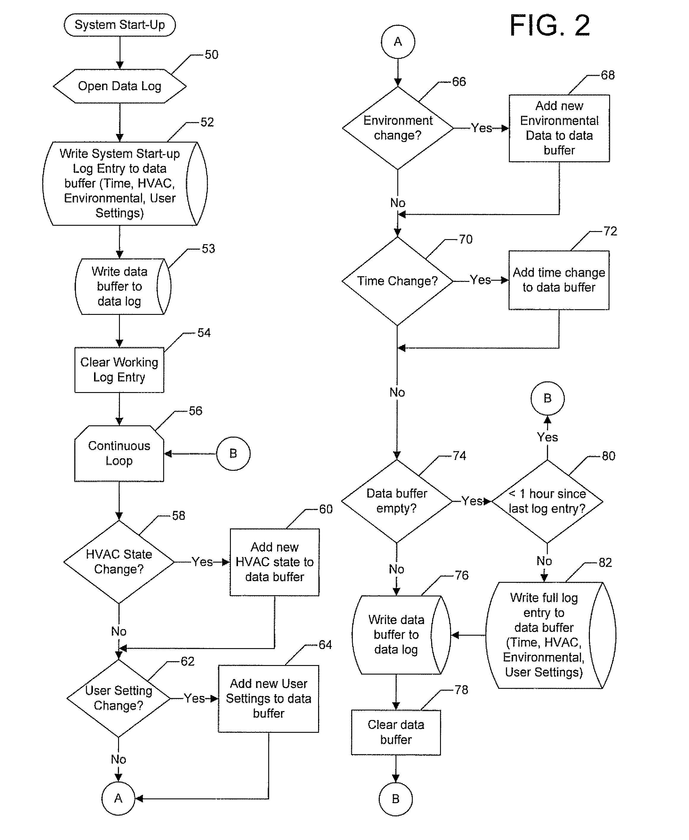 Apparatus and method for logging data from a heating, ventilation, and air conditioning system