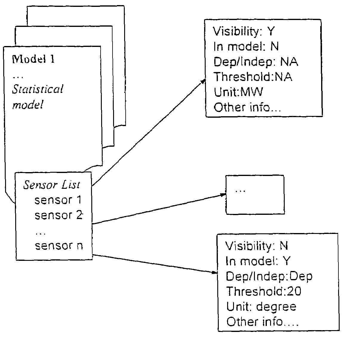 Tool for sensor management and fault visualization in machine condition monitoring