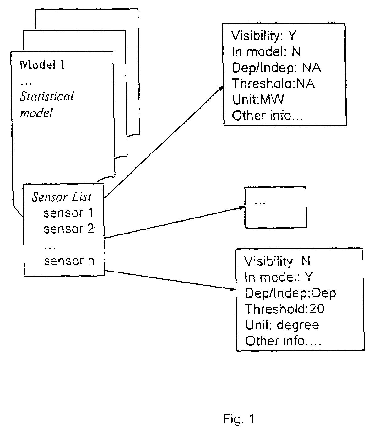 Tool for sensor management and fault visualization in machine condition monitoring