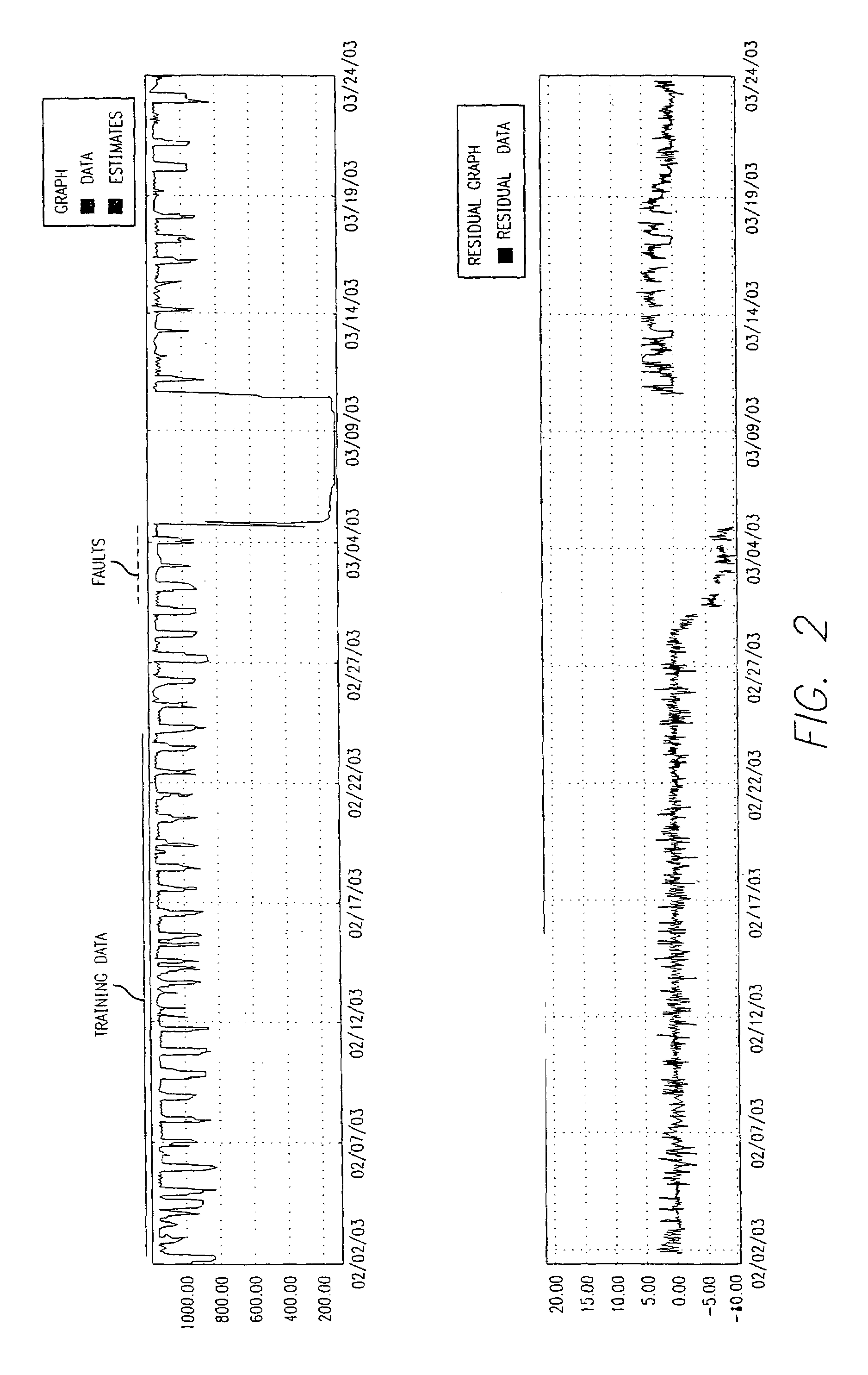 Tool for sensor management and fault visualization in machine condition monitoring