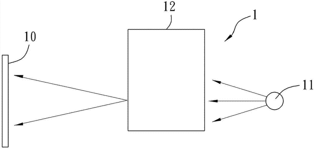 Spectroscopic device for improving light evenness