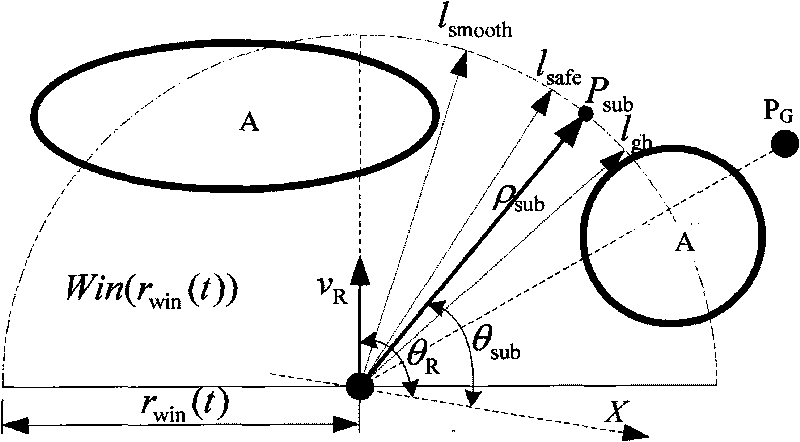 Method for planning path for mobile robot based on environmental modeling and self-adapting window