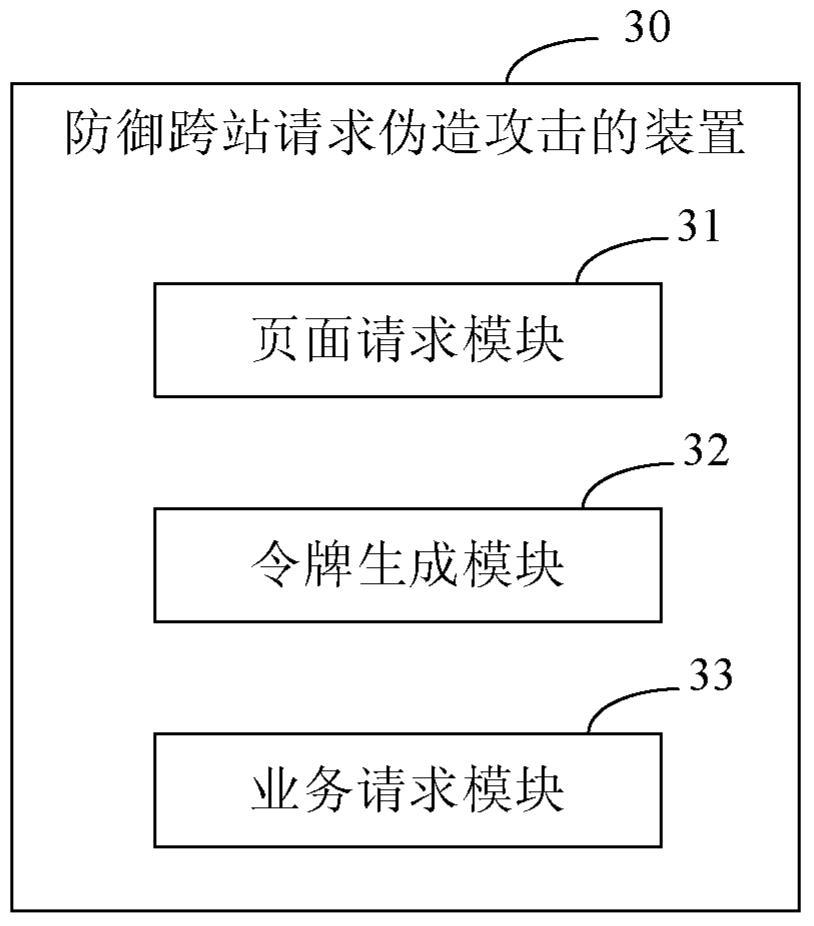 A method and device for defending against cross-site request forgery attacks