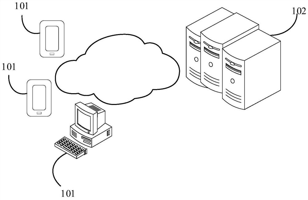 Animation display method and device, electronic equipment and storage medium