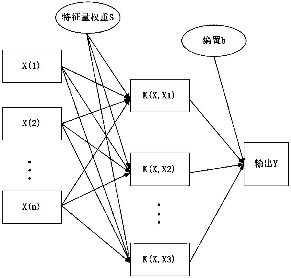 Weather index and weighted LS-SVM-based power system short-term load prediction method