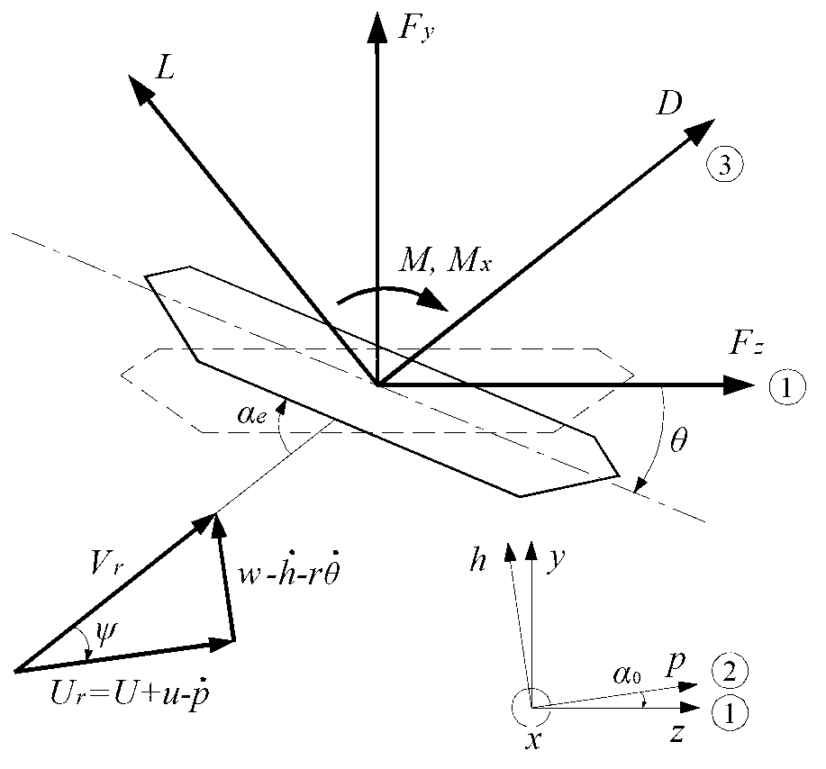 Simulation method of wind-induced disaster whole process of long-span bridge