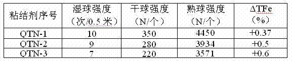 Pellet binder prepared from residues in direct coal liquefaction process and preparation method thereof