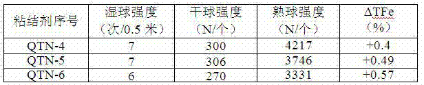 Pellet binder prepared from residues in direct coal liquefaction process and preparation method thereof