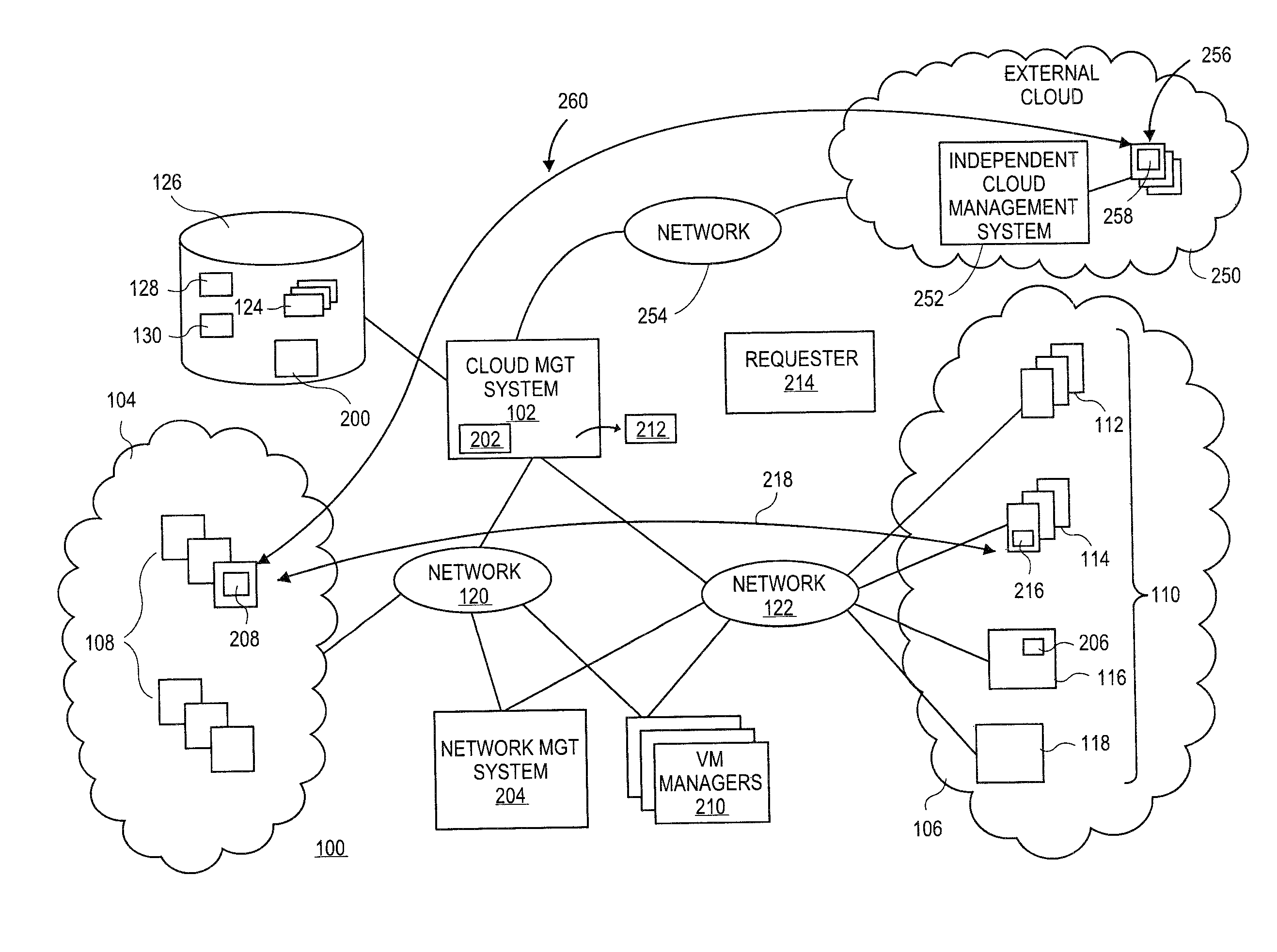 Methods and systems for cloud management using multiple cloud management schemes to allow communication between independently controlled clouds