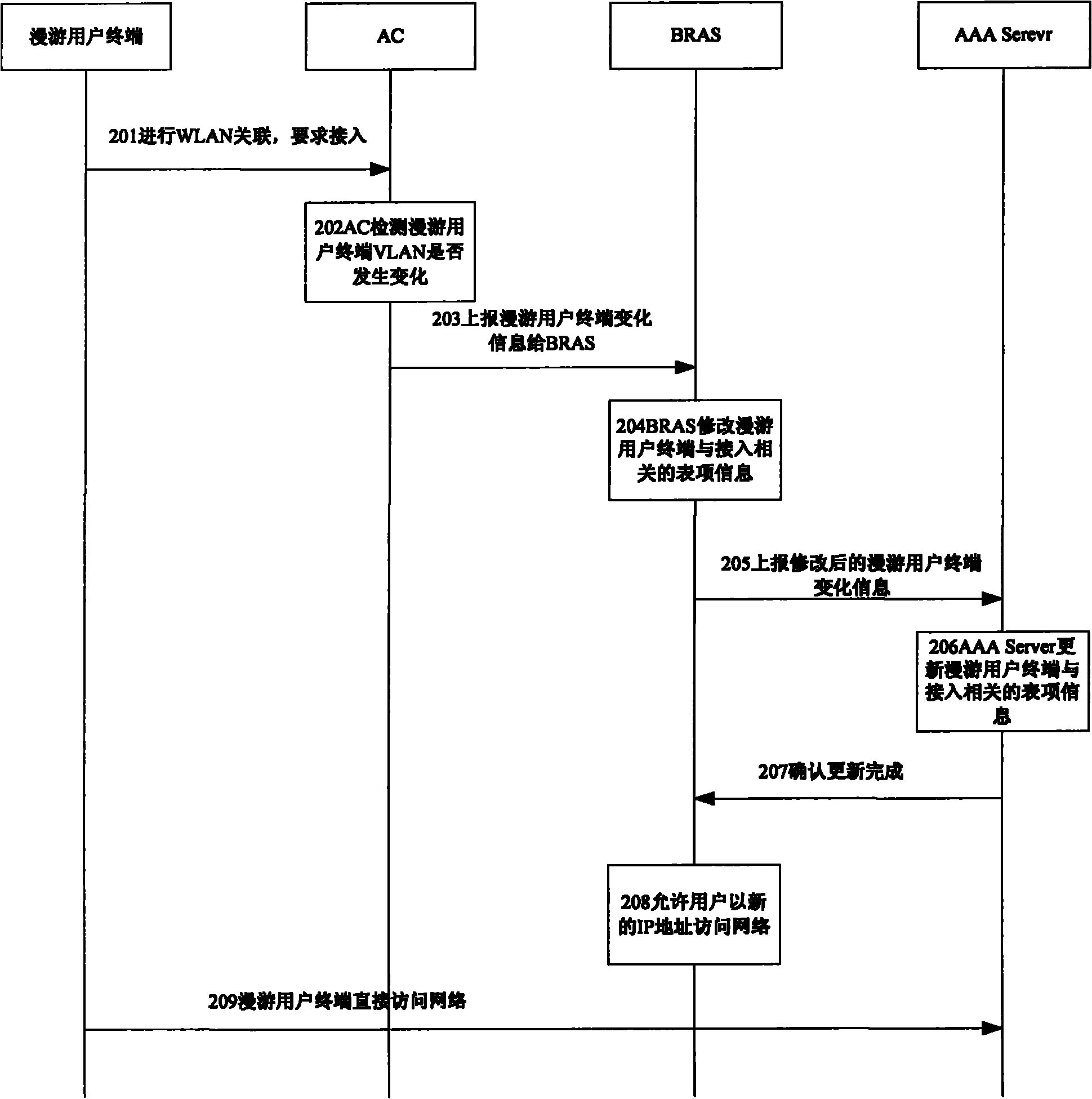 Method and device for preventing re-authentication of roaming user