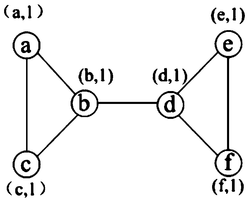 Overlapping community division method based on COPRA