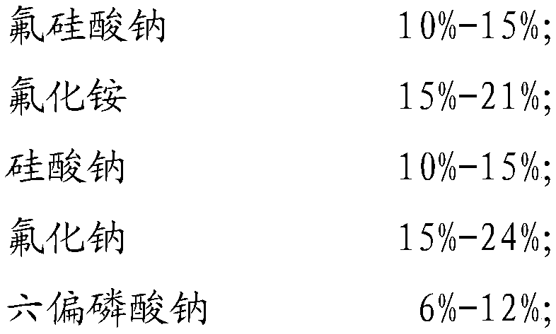 Metal product surface corrosion resistance processing process