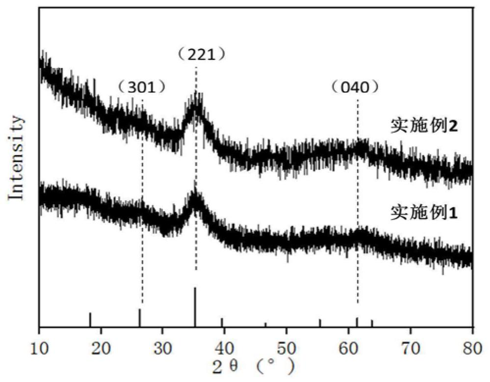 Method for treating stainless steel pickling wastewater and synchronously synthesizing secondary iron minerals