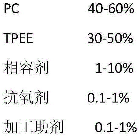 High-fluidity high-low-temperature-resistance PC/TPEE alloy material and preparation method thereof