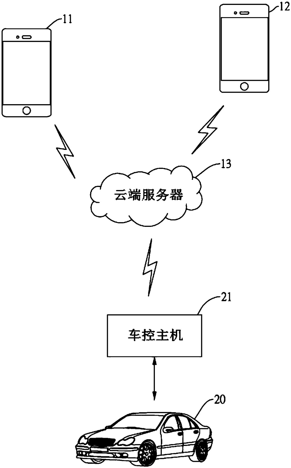 Intelligent electronic key system used for vehicle