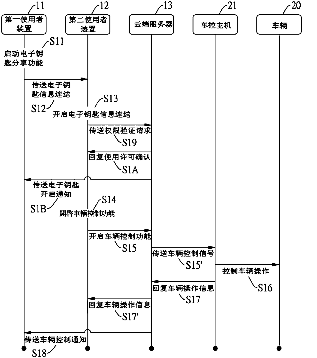 Intelligent electronic key system used for vehicle