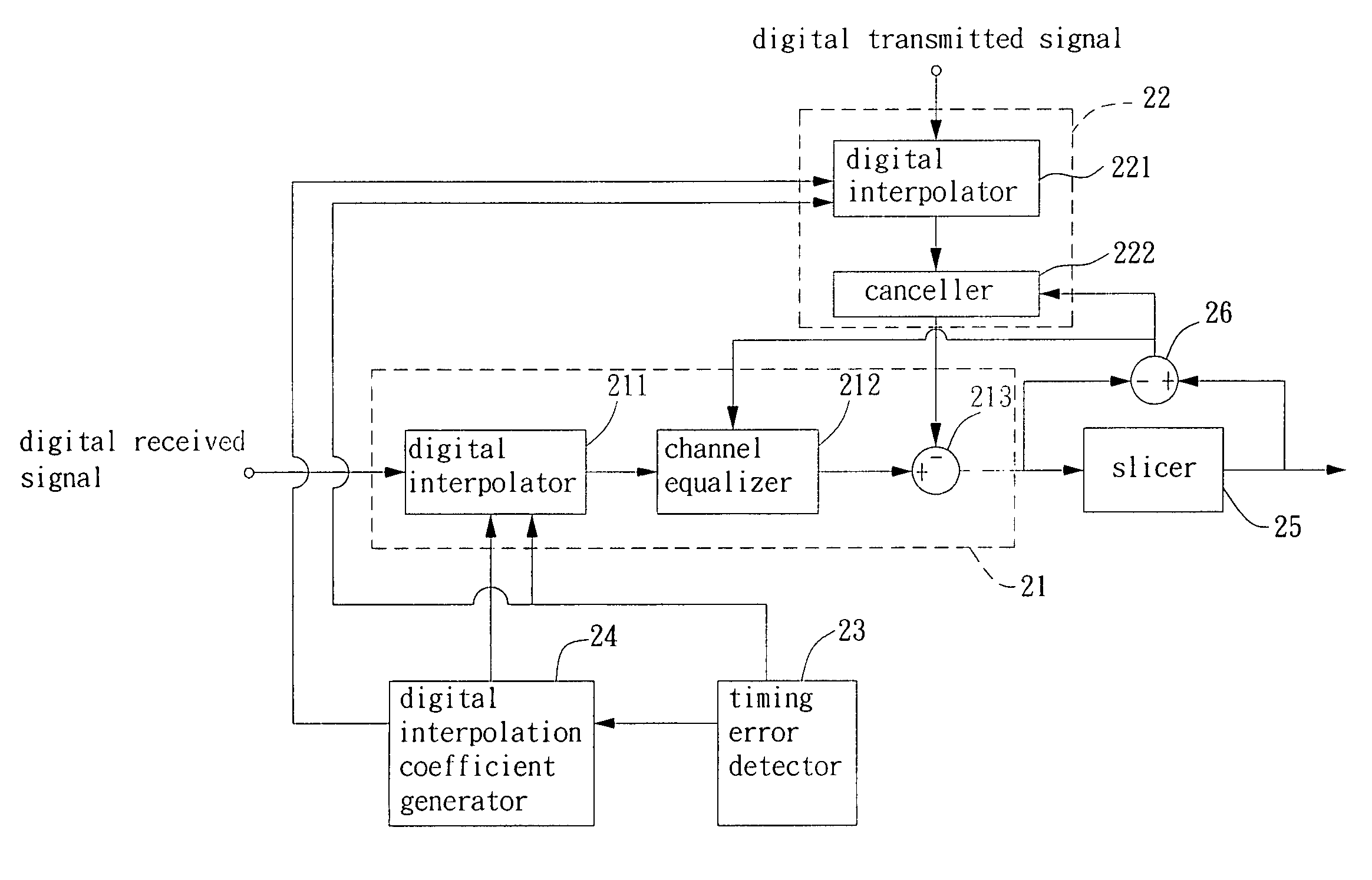 Digitally synchronized receiving device and associated signal processing method