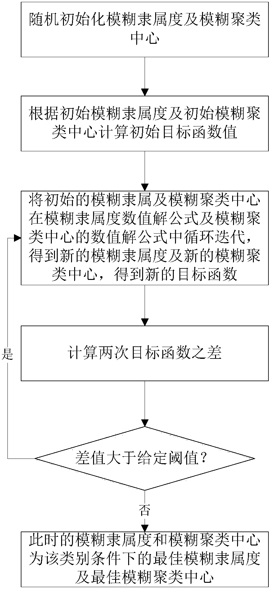 A method and system for estimating the number of ground object categories in remote sensing images