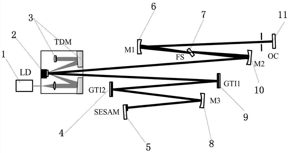 A high-power yb:yag thin-plate laser mode-locked by a semiconductor saturable absorber mirror