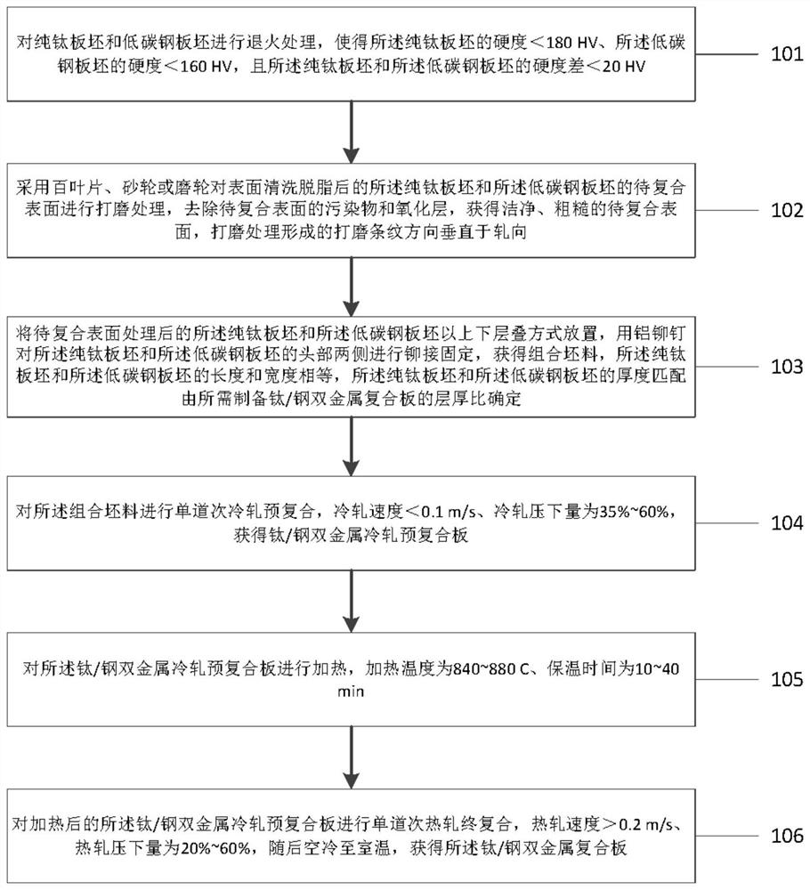 A kind of preparation method of high-performance titanium/steel bimetal composite plate