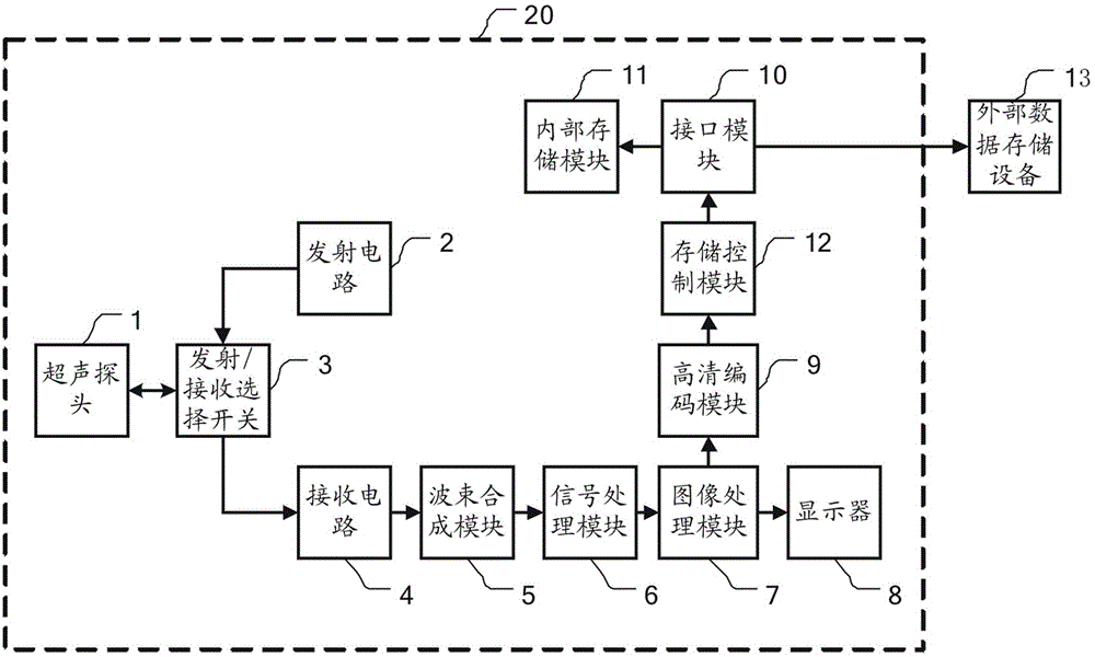 Ultrasonic medical device and ultrasonic imaging method thereof