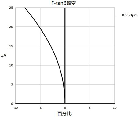 Optical imaging lens and imaging equipment