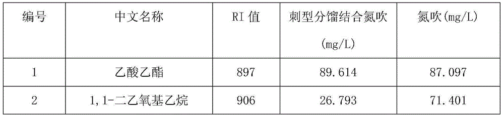 Maotai liquor aroma component concentrating method