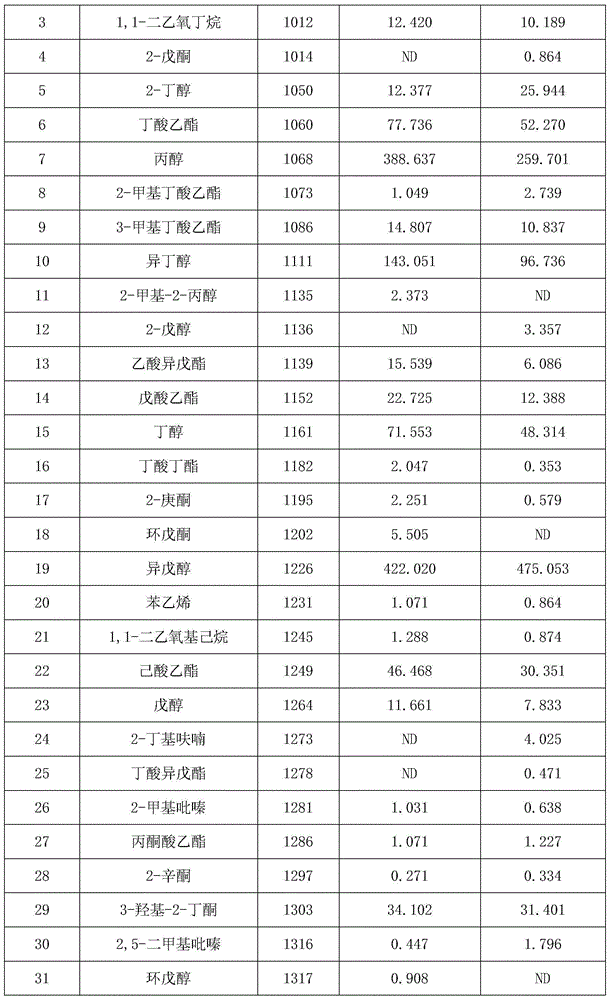 Maotai liquor aroma component concentrating method