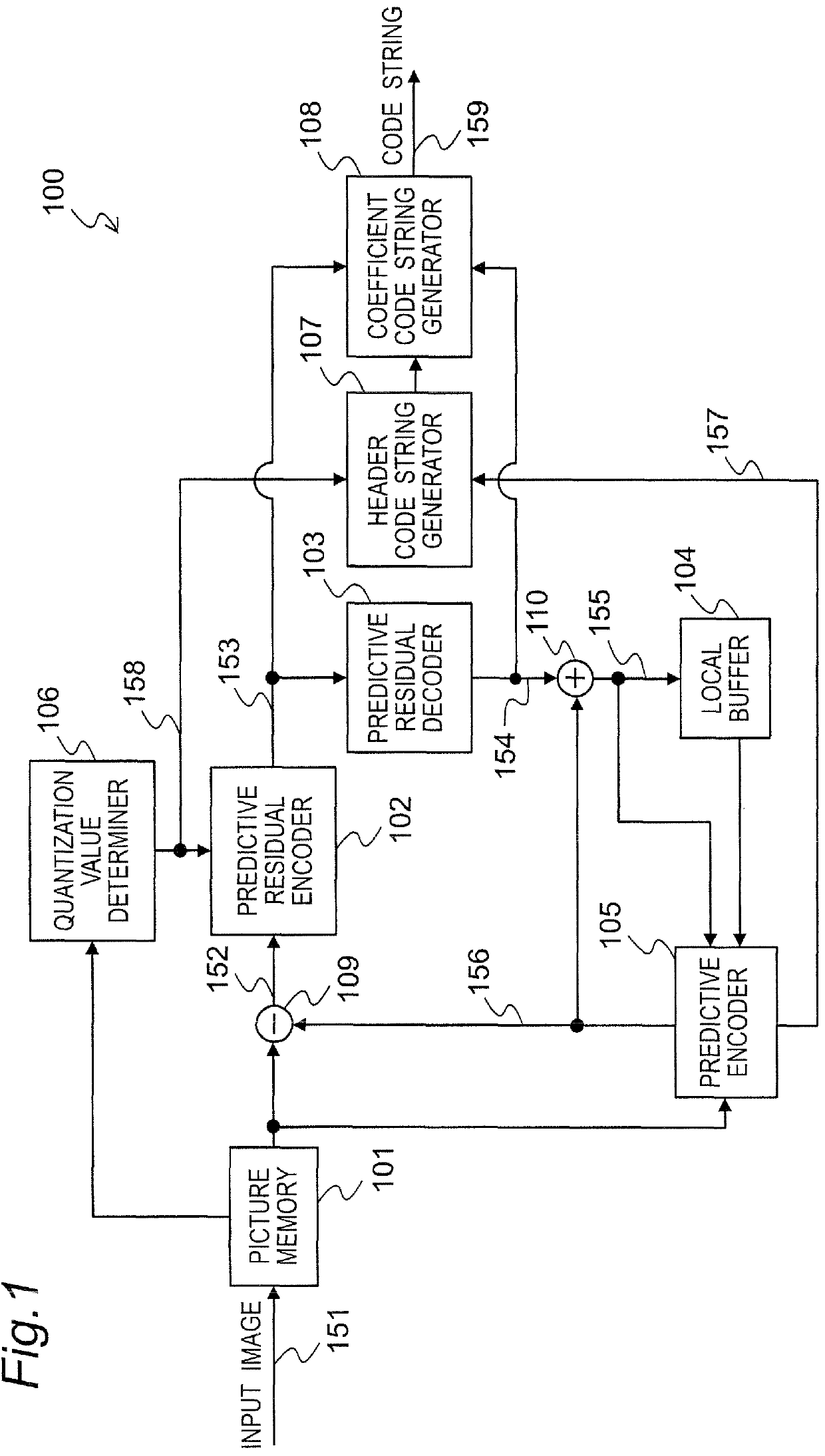 Device and method of video encoding with first and second encoding code