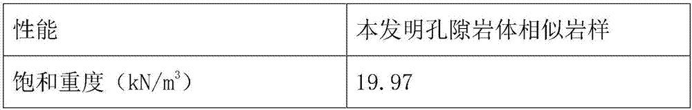 Rock similar to pore rock mass and uses for experiments, and production method thereof